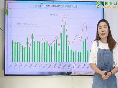 小楊說姜：2021年7月生姜出口數據分析 ()