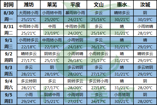 北方降雨不停 水肥管理要注意 ()