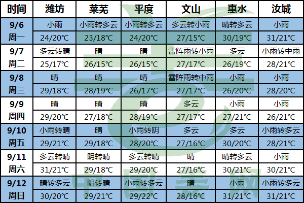 雨水向南移 排水需注意 ()