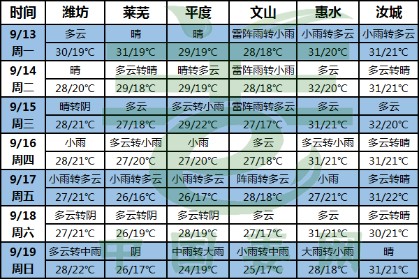 生姜膨大關鍵期 注意排水防病 ()