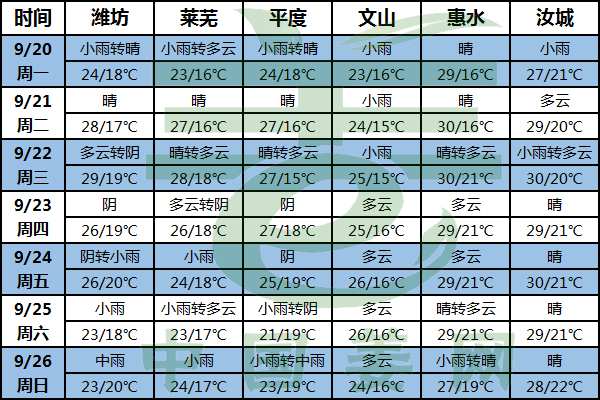 北方雨水又來 注意排水防害 ()