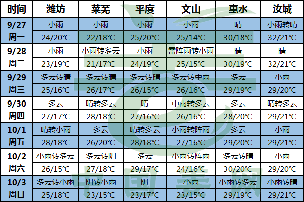 降雨過程頻繁 謹記排水防澇 ()