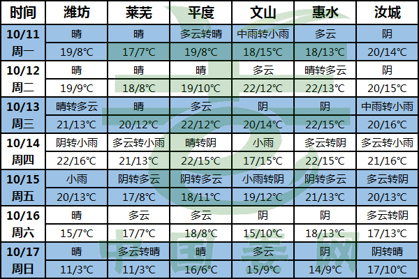 大姜產區轉晴 氣溫下降明顯 ()