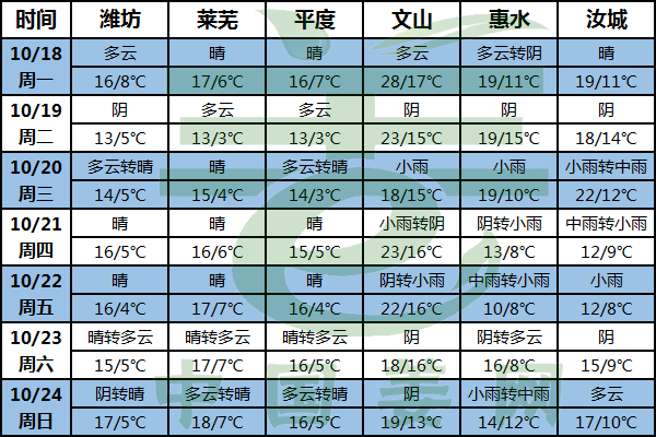 產區天氣好 挖姜需趁早 ()