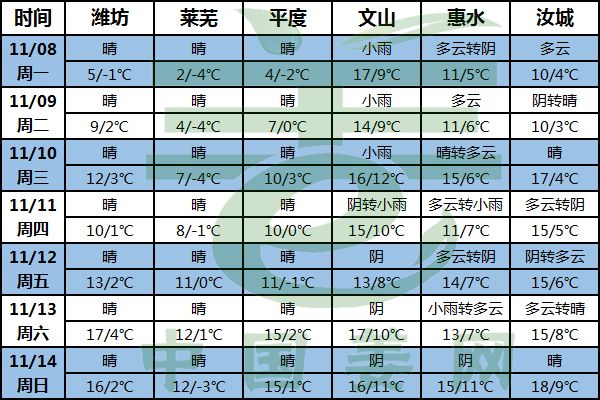 冷空氣突襲 姜窖保暖需注意 ()