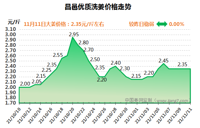 昌邑11.11