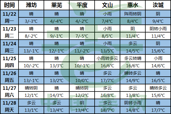 北方寒潮來襲 南方陰雨不斷 ()