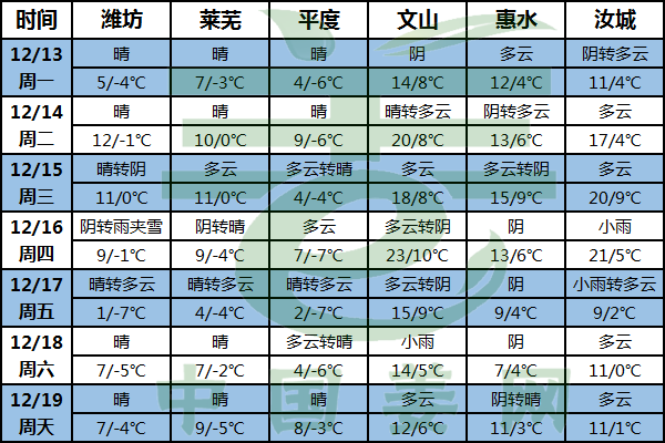 生姜天氣