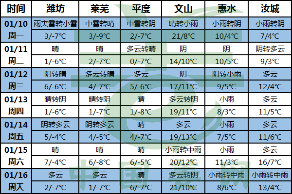 南北再迎雨雪天 氣溫有降低 ()