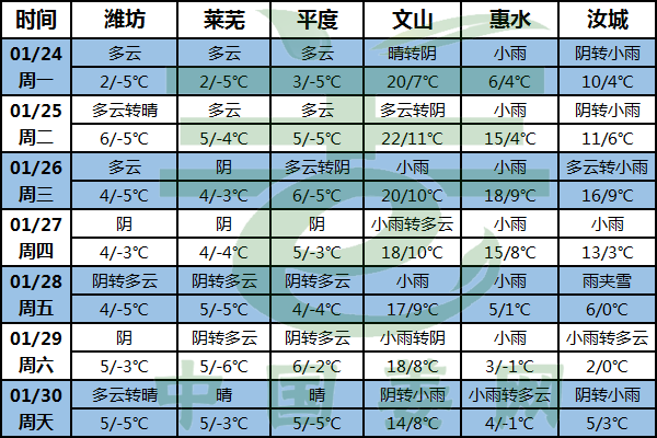 湖南貴州多雨雪  生姜防凍需注意 ()