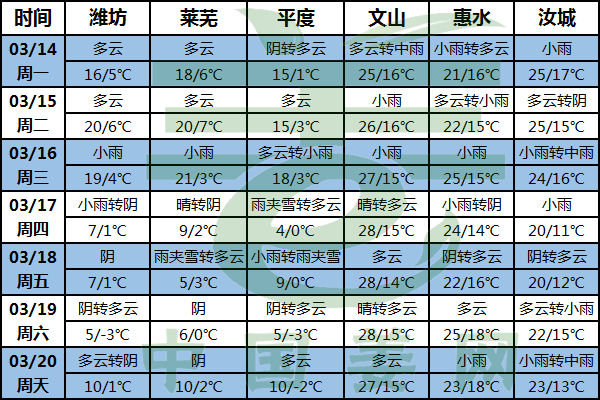 天氣