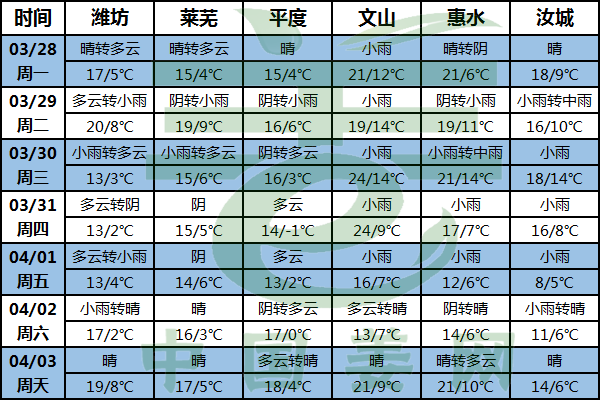 全國氣溫起伏不定  南方降雨再上線 ()