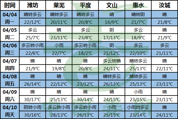 全國大部晴朗升溫 北方多地暖如5月 ()