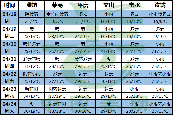 南方雨勢強勁 姜農注意排水防澇 ()