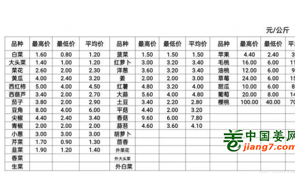 河北樂亭：蔬菜價格下調 ()