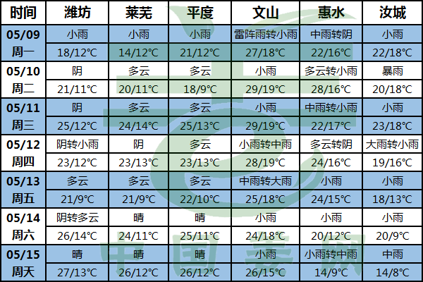 華南多降雨 中東氣溫低 ()