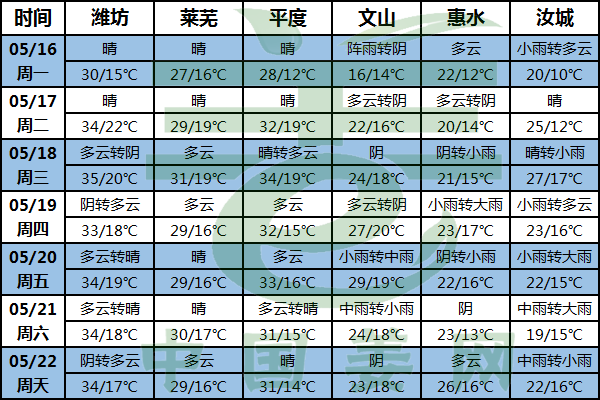 降雨、高溫，生姜苗期須注意！ ()