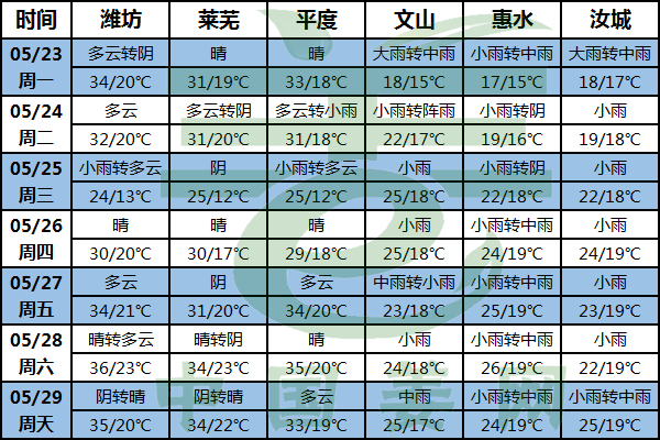 南方降雨持續，姜田防澇需注意！ ()