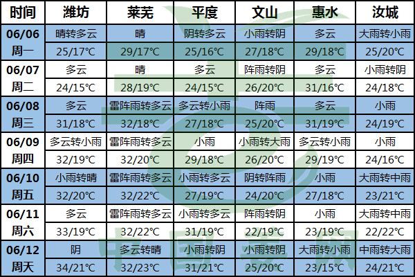 南方降雨無縫銜接 排水防澇需注意 ()