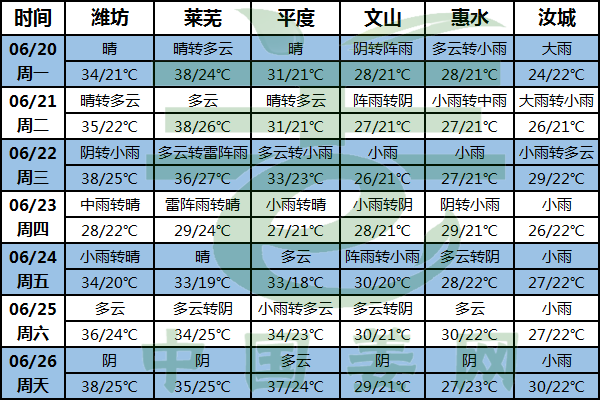 南方降雨范圍縮減 高溫大軍再次增加 ()