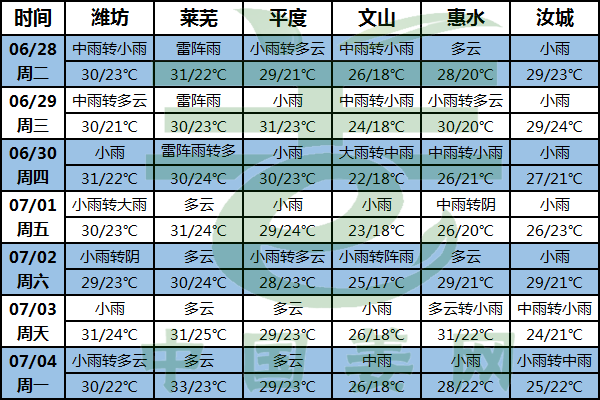 北方汛期來臨 姜地防澇需上心 ()