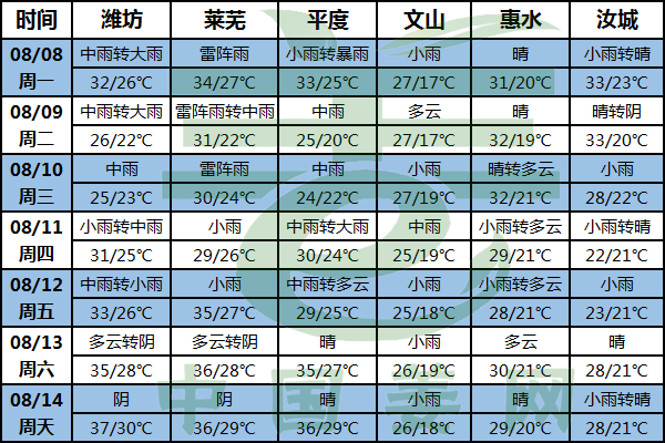 華北華南多降雨 姜地排水需注意 ()