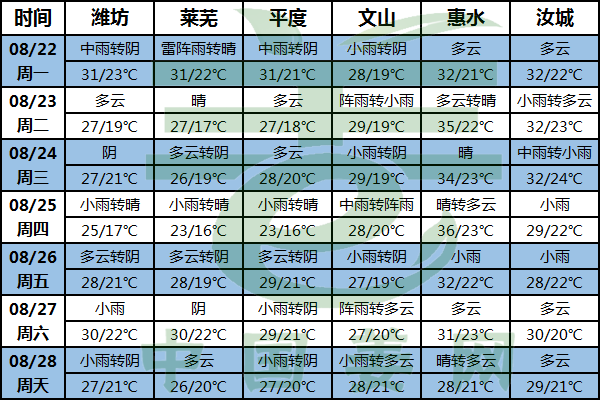 南方高溫漸退 北方又迎降雨 ()