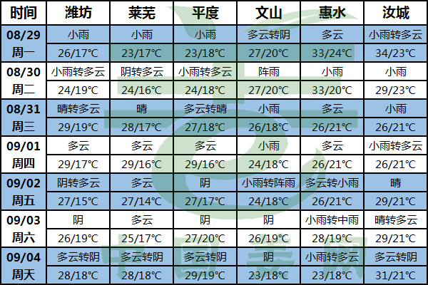 南方喜迎降雨 北方涼意加重 ()