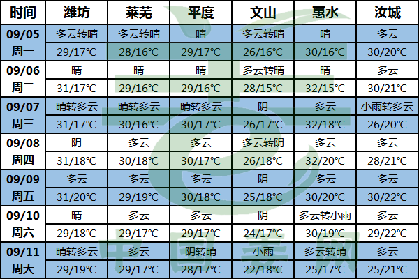 “軒嵐諾”繼續北上華東沿海多降雨 ()