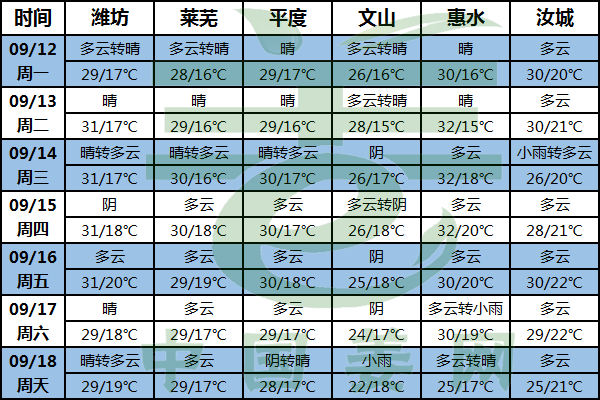 周內產區多降雨 姜地排水須及時 ()