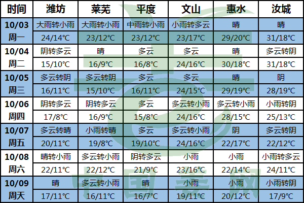 南方高溫如夏 北方直線降溫 ()