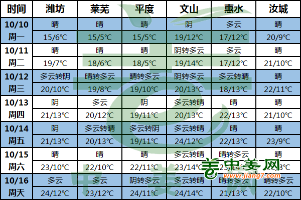 江南華南降溫明顯 東北地區雨雪猶存 ()