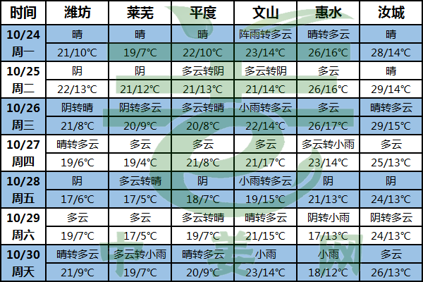 大部地區降溫明顯 華南地區干旱持續 ()