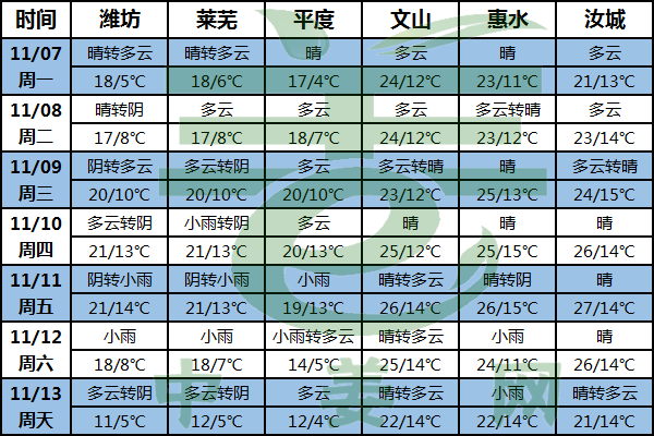 北方氣溫多波動 南方立冬恍如夏 ()