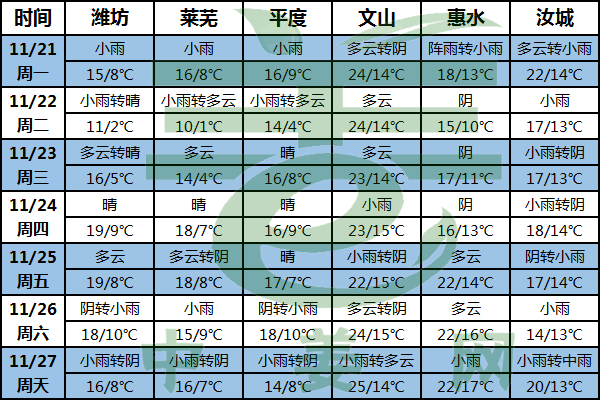 南方降雨頻繁 北方氣溫不減 ()