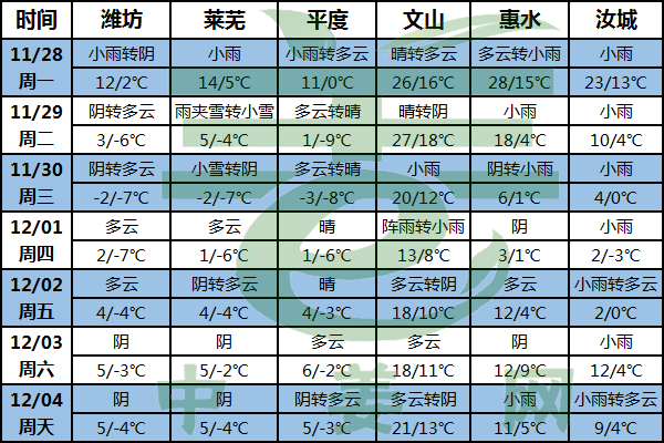 寒潮強勢來襲 降溫線南移 ()