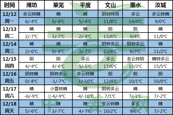 冷空氣接連登場 大部氣溫下降 ()