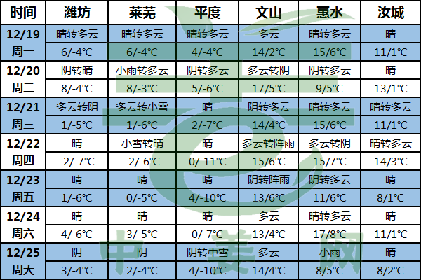 中東部持續干冷 東北地區迎降雪 ()