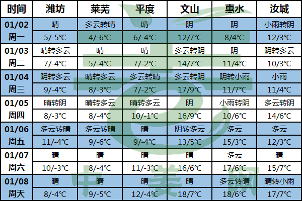 全國氣溫回升 華北霧霾嚴重 ()