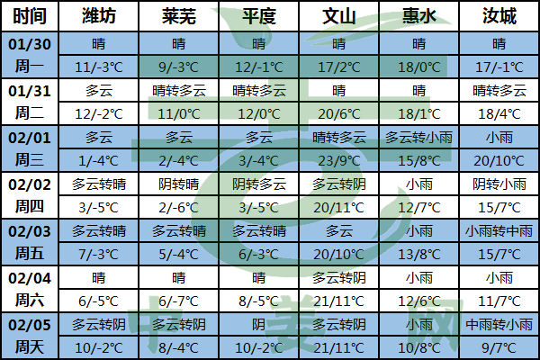 全國掀起升溫潮 江南暖如春分 ()