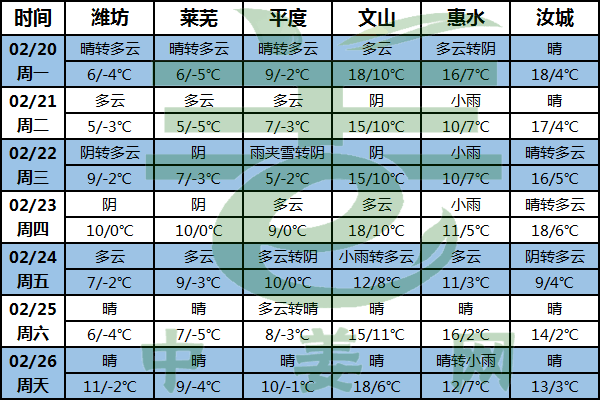 春雨貴如油 多地降水偏少 ()