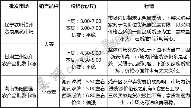 批發