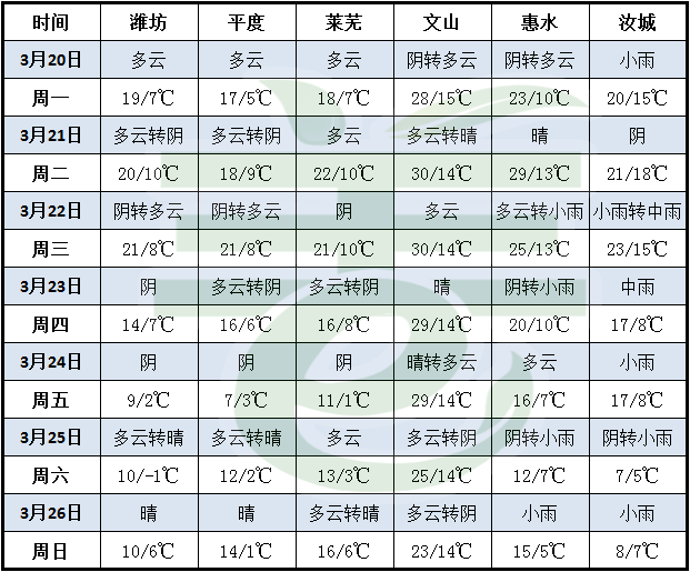 天氣預報圖