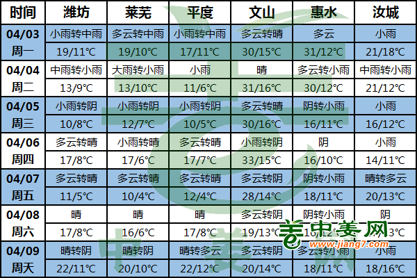 產區正農忙 降雨接連出現 ()