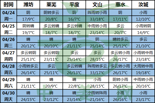 中東部將迎升溫 南方降雨持續 ()