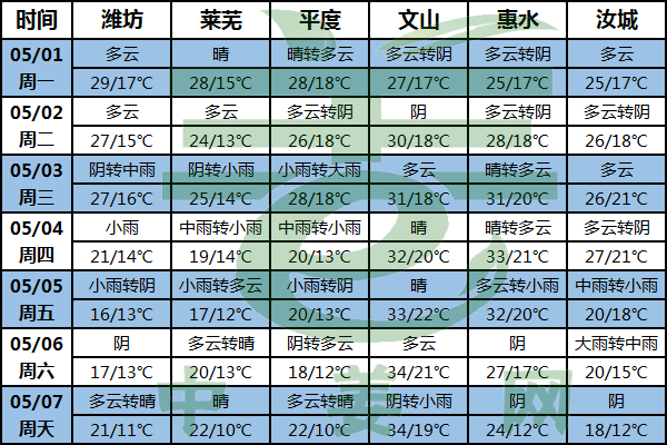 氣溫起伏變動大 中東部多地迎降雨 ()