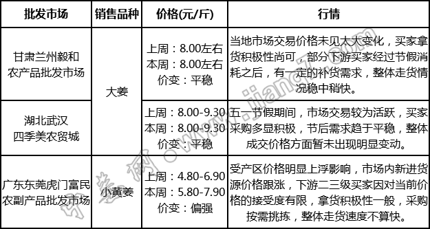 批發