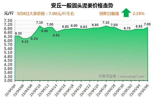 安丘下午