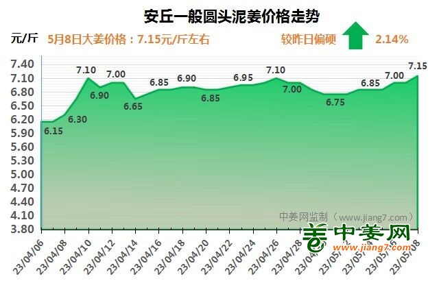 安丘下午