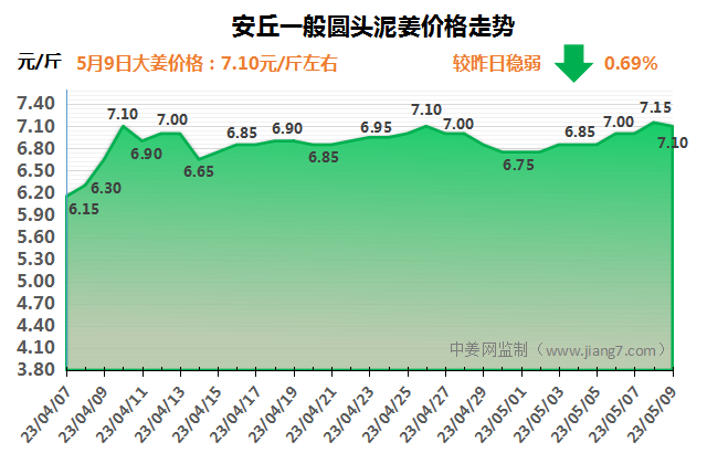 安丘下午